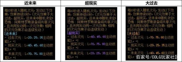 新开初心地下城私服 新开初心地下城私服